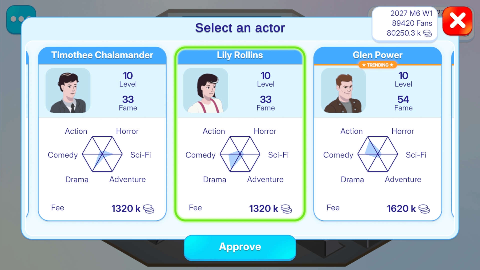 Movie Tycoon screenshot — casting actors for the next film in the tycoon game